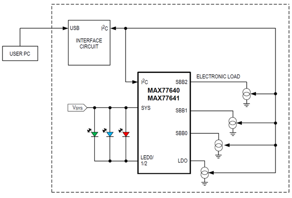 Analog Devices / Maxim Integrated MAX77640/MAX77641 Evaluierungskits
